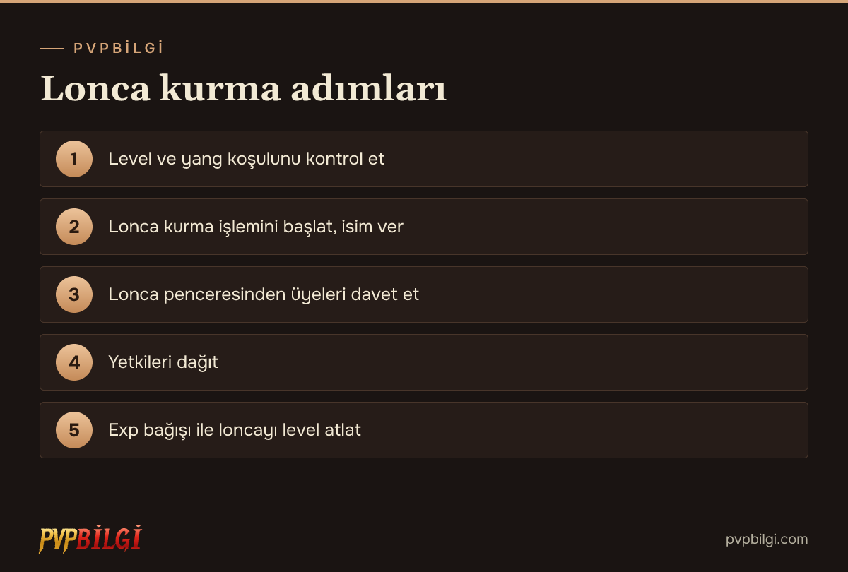 Lonca kurma adımları