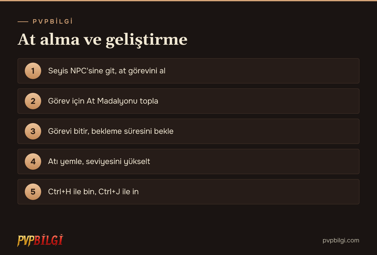 At alma ve geliştirme adımları