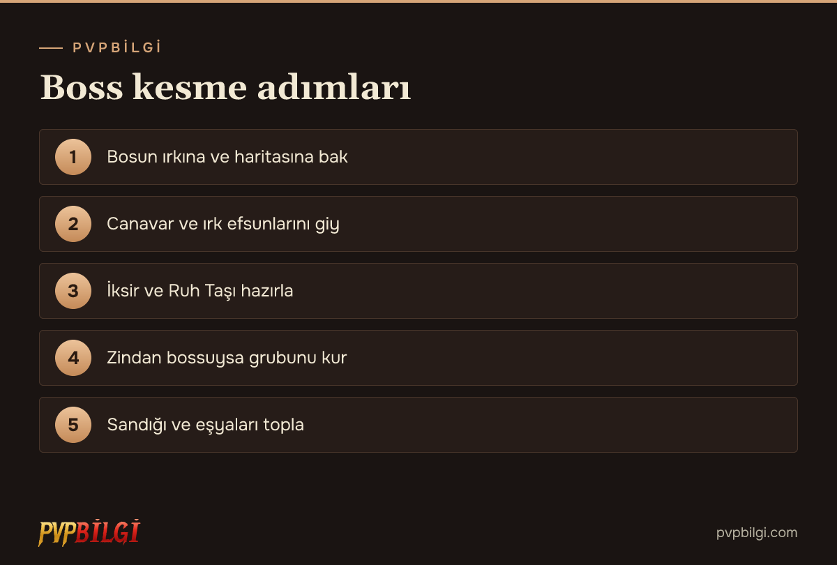 Boss kesme adımları