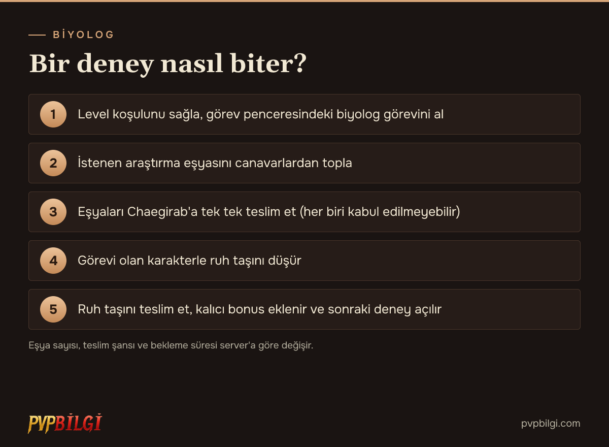 Biyolog görevi adım adım