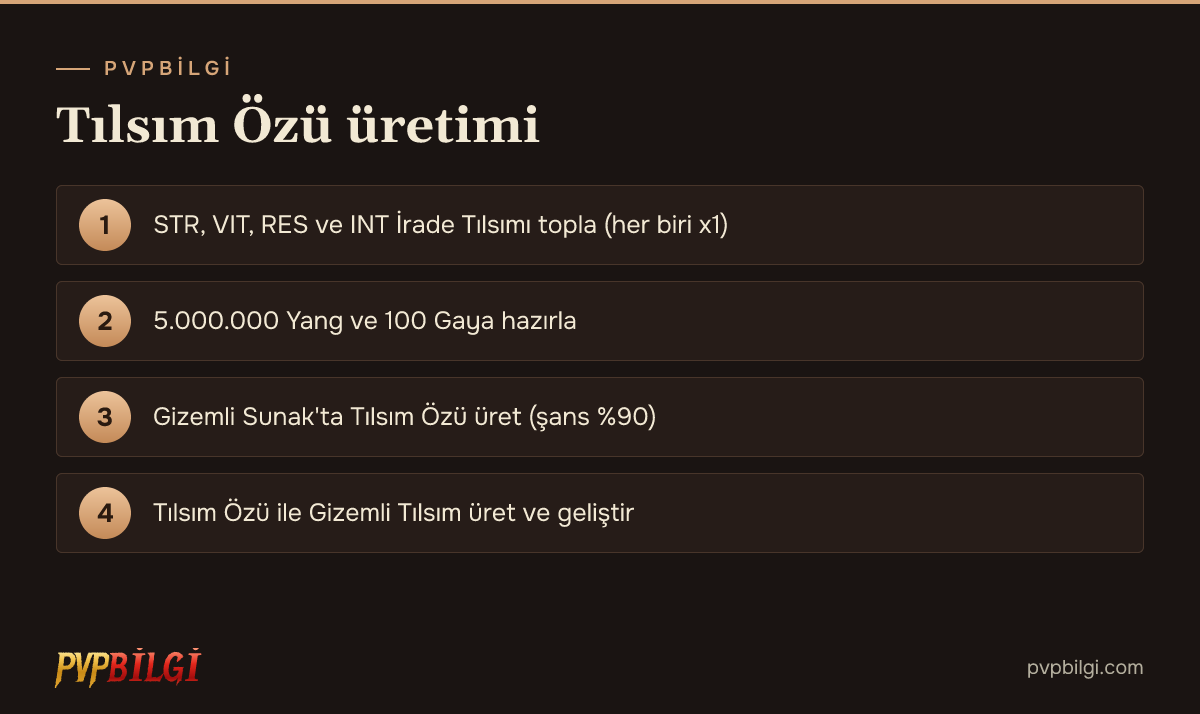 Tılsım üretim adımları