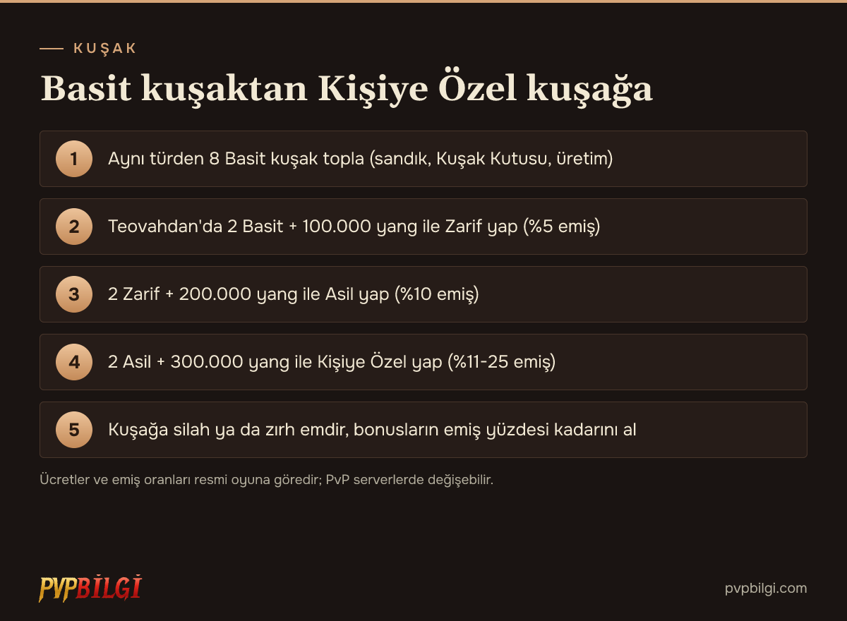 Metin2 kuşak yapımı adım adım