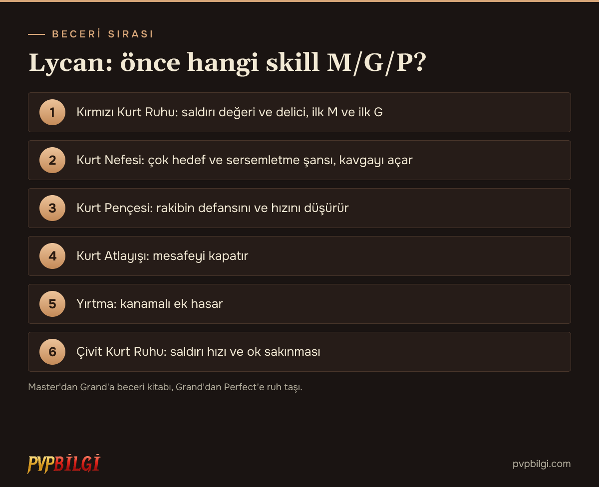 Lycan beceri sırası