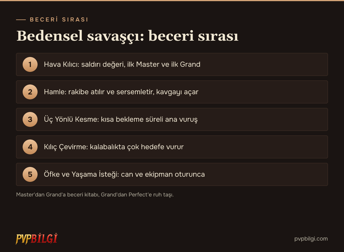 Savaşçı beceri sırası