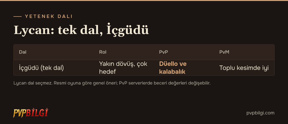 Lycan yetenek dalı