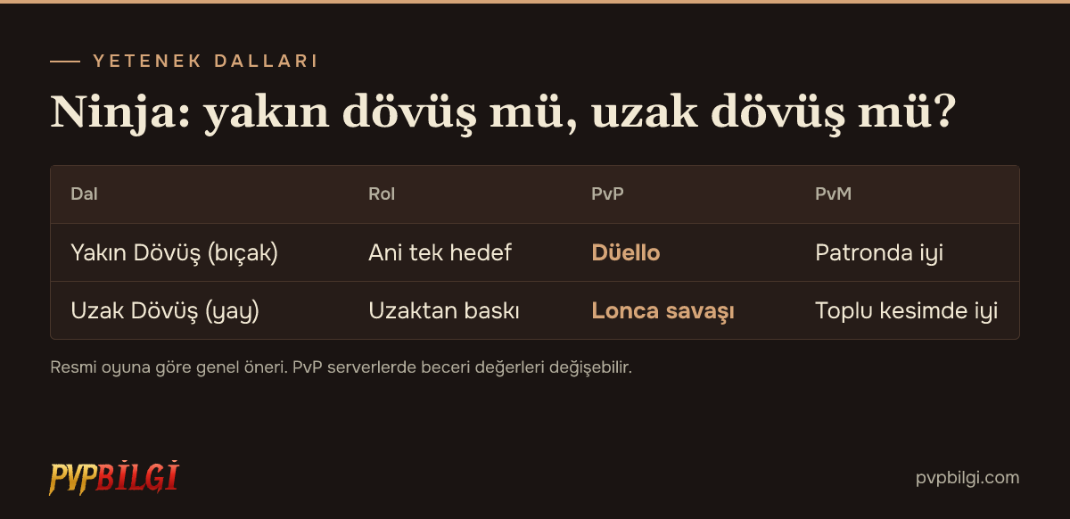 Ninja yetenek dalları karşılaştırması