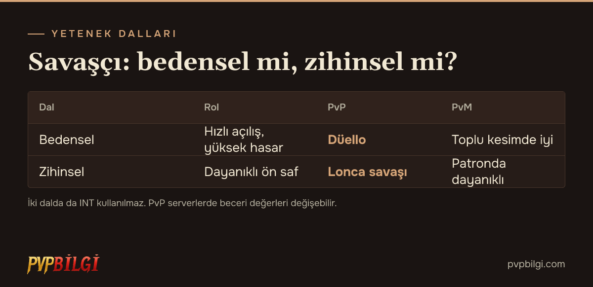 Savaşçı yetenek dalları karşılaştırması
