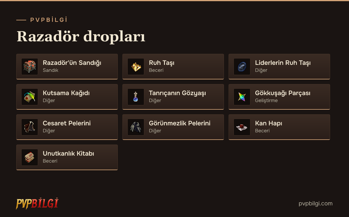 Razadör drop kartı