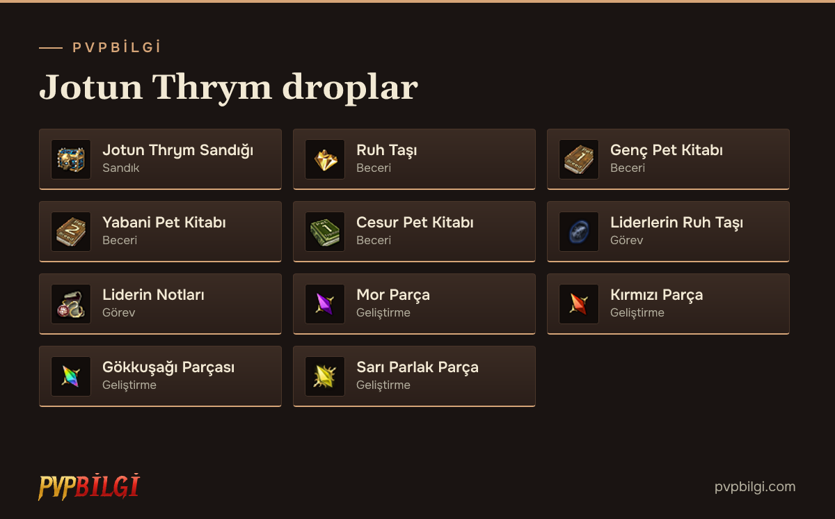 Jotun Thrym değerli droplar