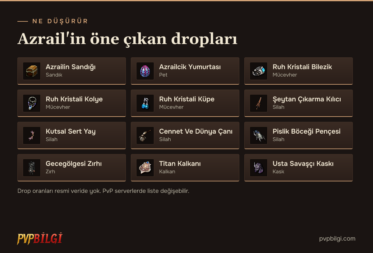 Azrail dropları