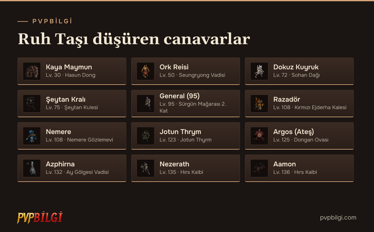 Ruh Taşı düşüren canavarlar