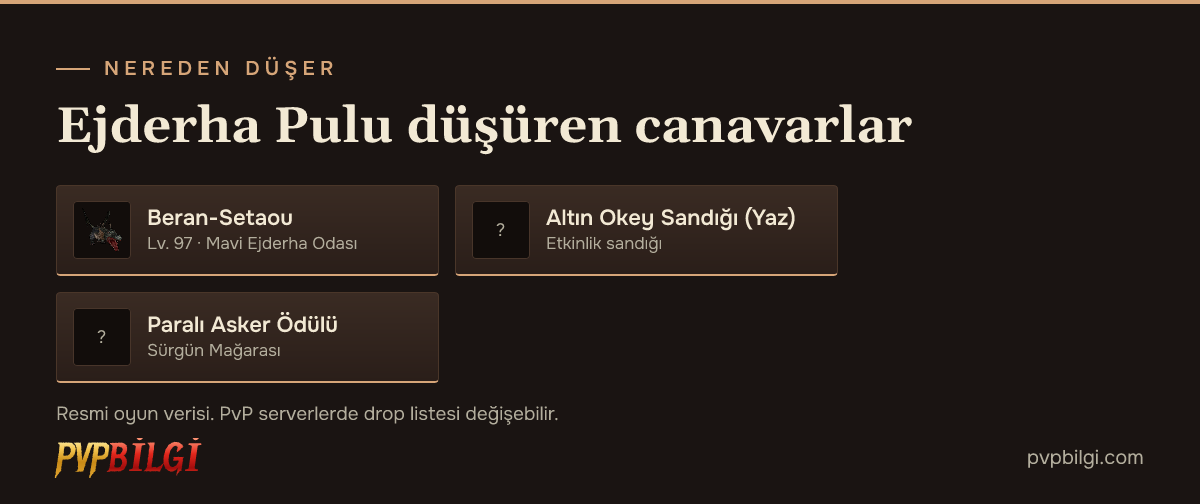 Ejderha Pulu düşüren canavarlar