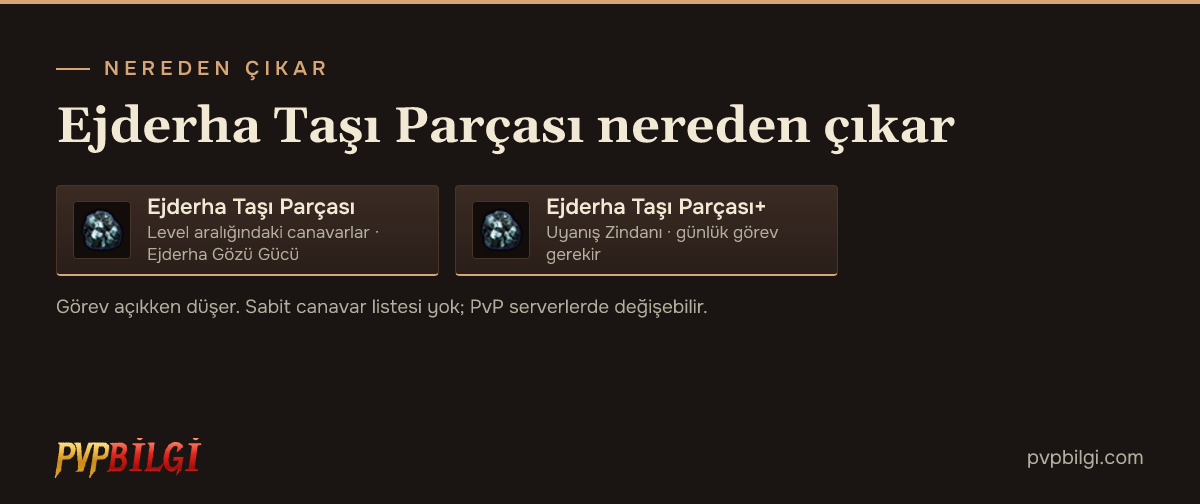 Ejderha Taşı Parçası nereden çıkar