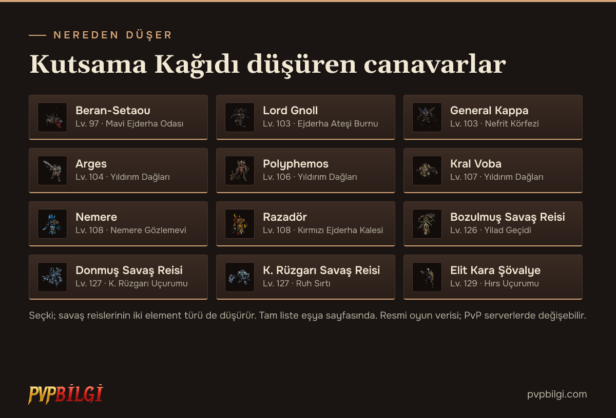 Kutsama Kağıdı düşüren canavarlar