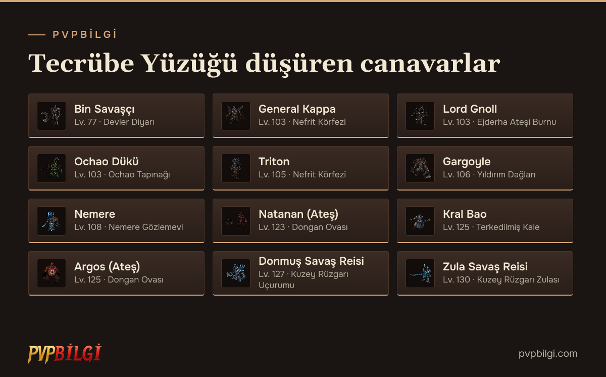 Tecrübe Yüzüğü düşüren canavarlar