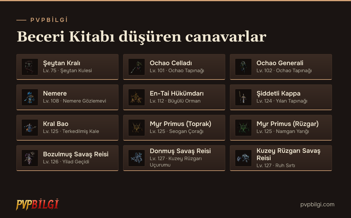 Beceri Kitabı düşüren canavarlar