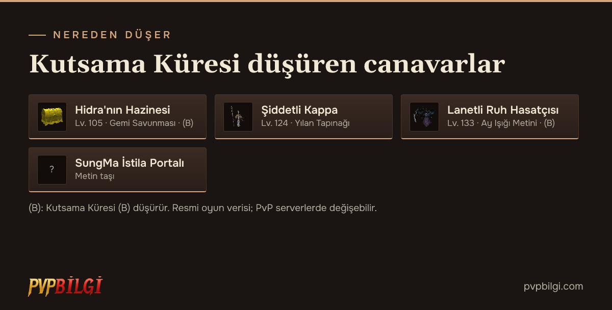 Kutsama Küresi düşüren canavarlar