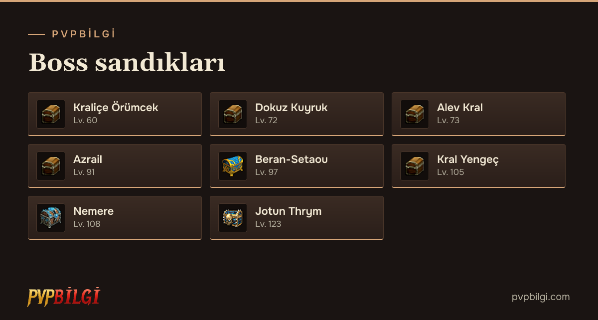 Boss sandıkları
