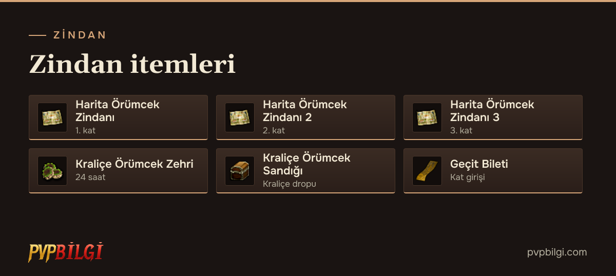 Zindan eşyaları