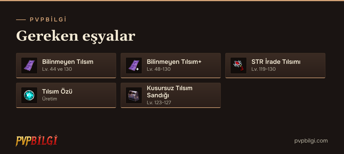 Tılsım için gereken eşyalar