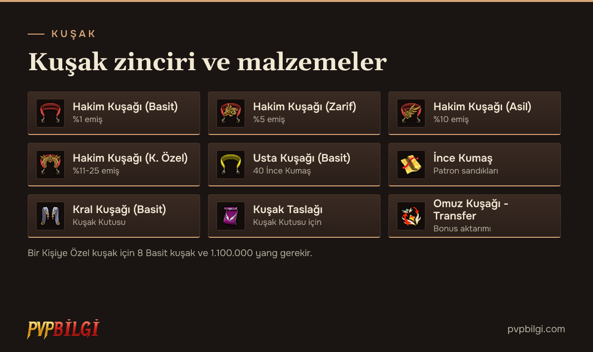 Metin2 kuşak zinciri ve malzemeleri