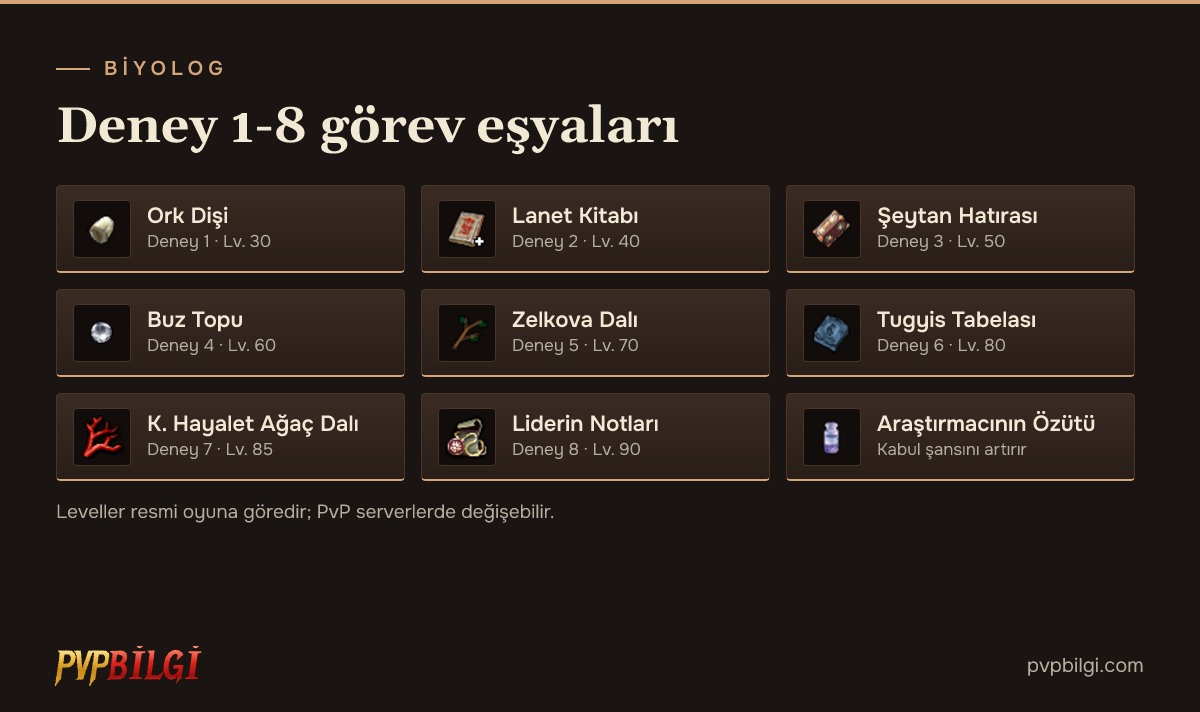 Biyolog görev eşyaları