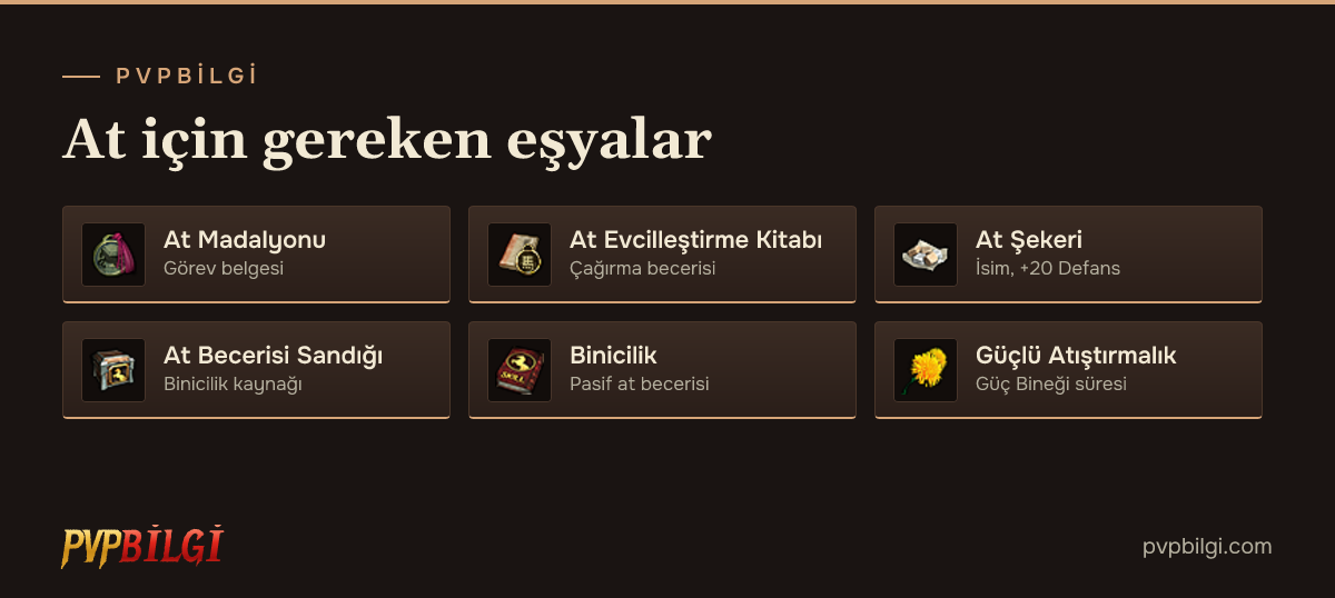 At sistemi eşyaları