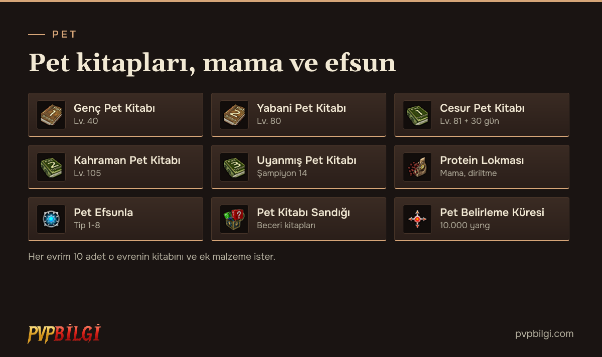 Metin2 pet kitapları, pet maması ve Pet Efsunla