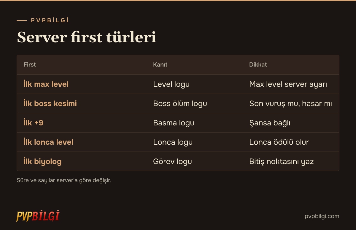 Server first türleri