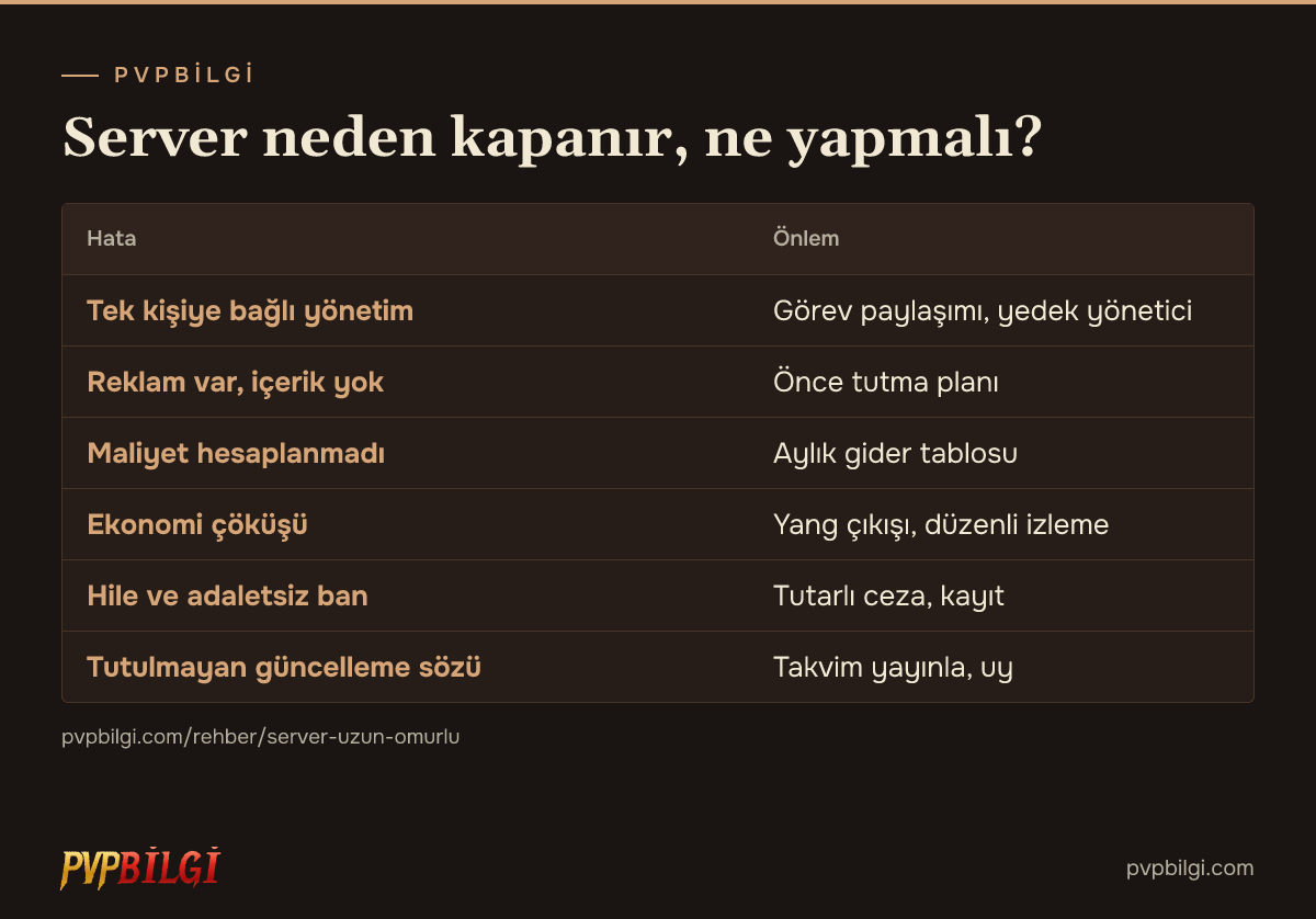 Server ömrünü belirleyen başlıklar
