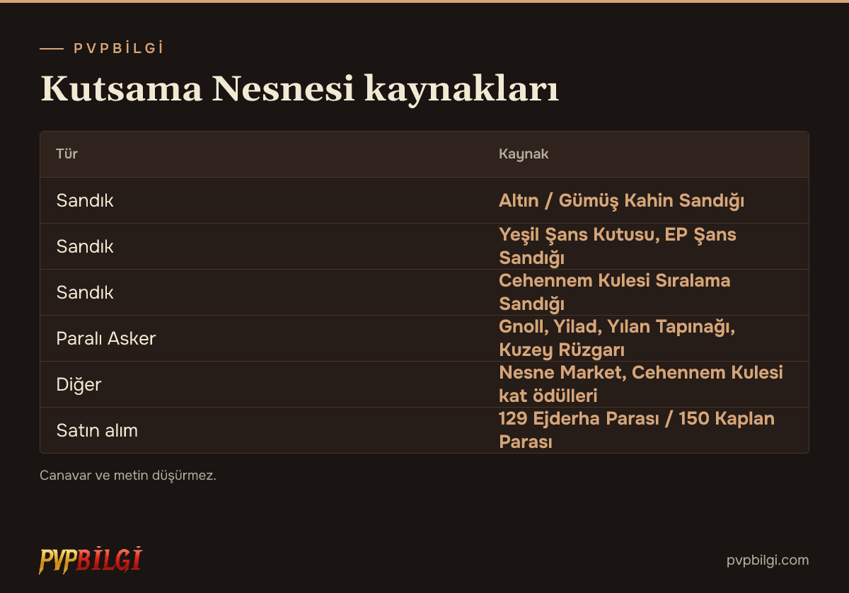 Kutsama Nesnesi kaynakları