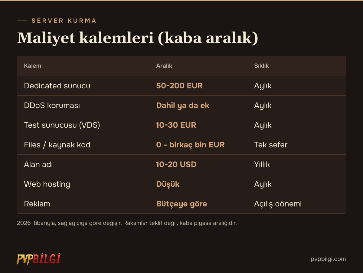 Metin2 PvP server kurma maliyet kalemleri tablosu