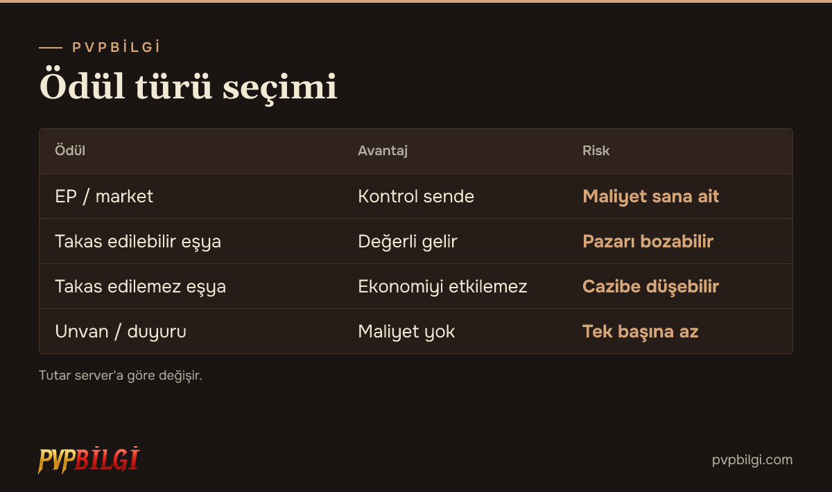 Ödül seçimi