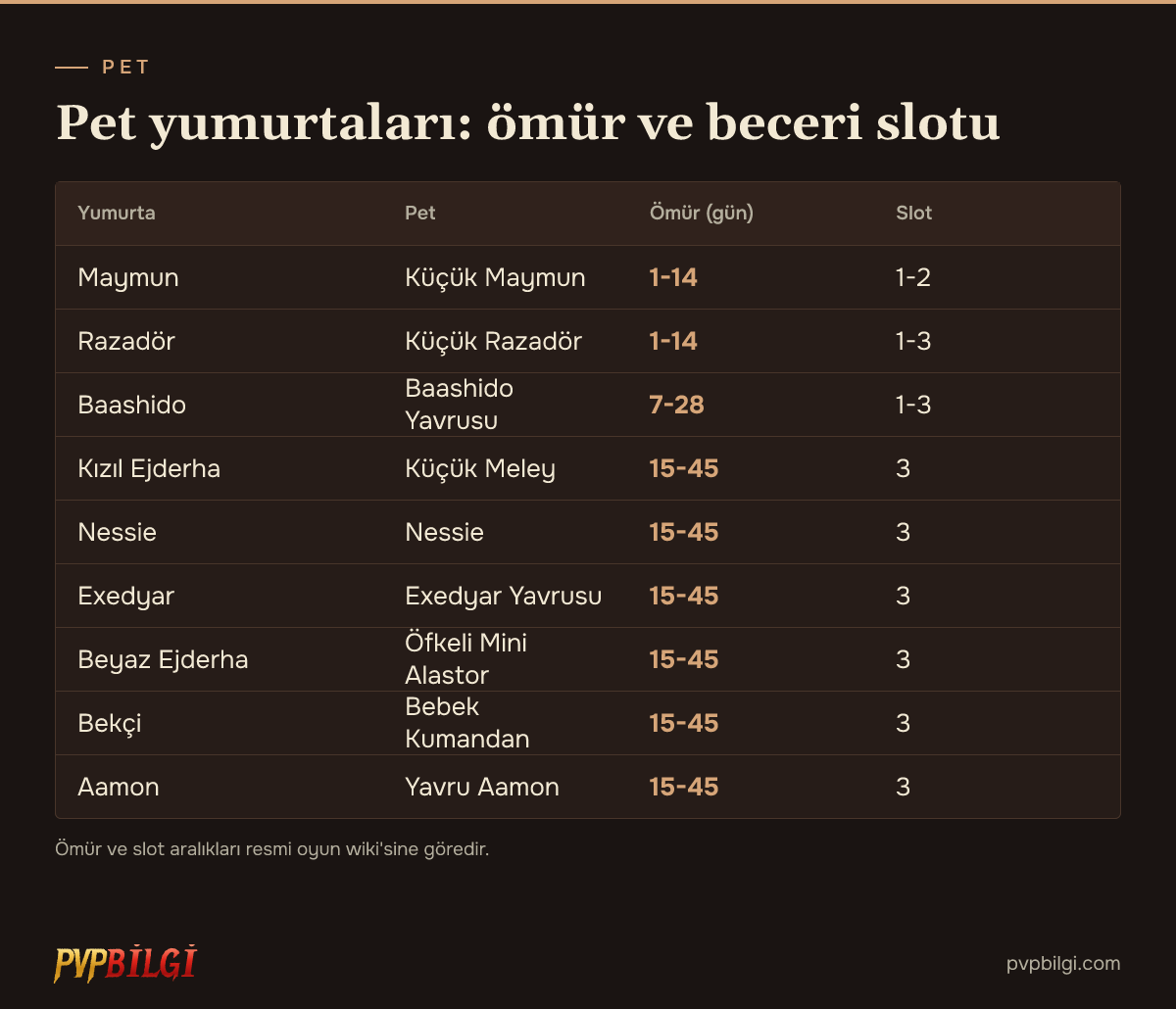 Metin2 pet yumurtaları: ömür ve beceri slotu