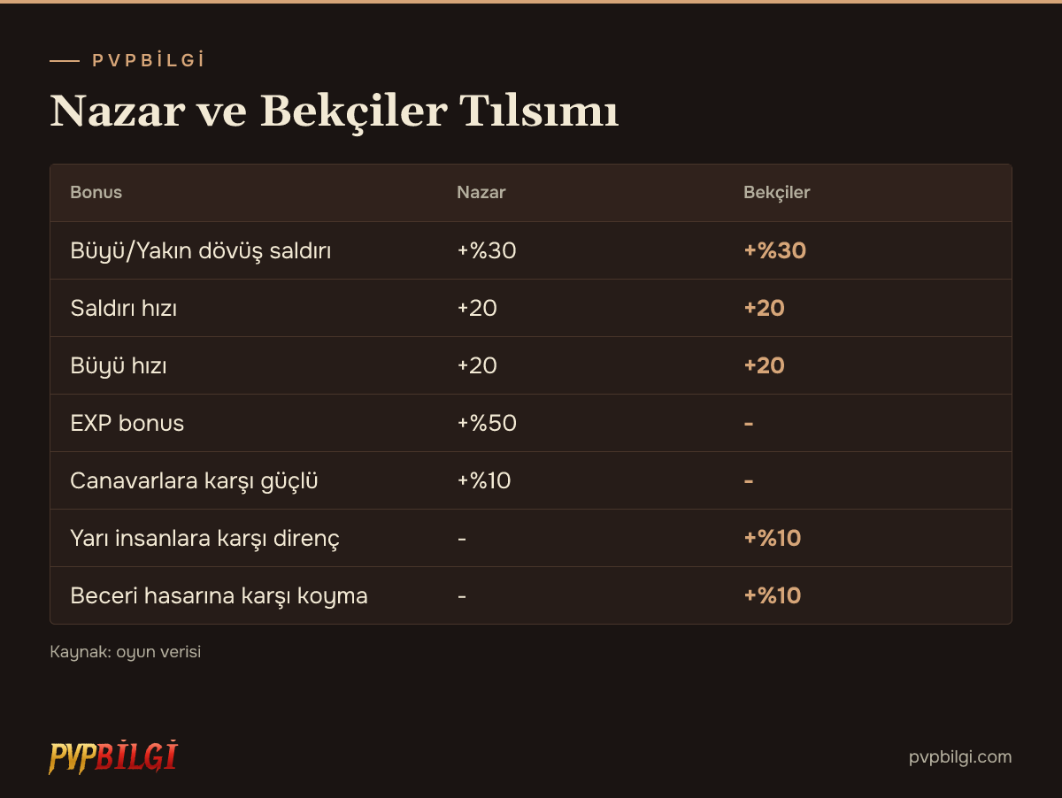 Tılsım bonusları