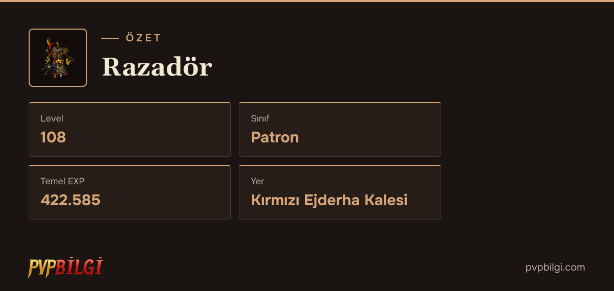 Razadör özet kartı