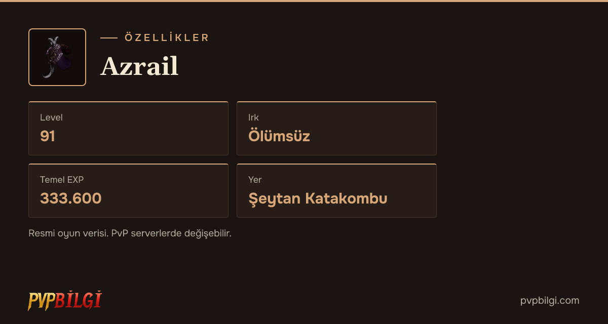 Azrail özellikleri