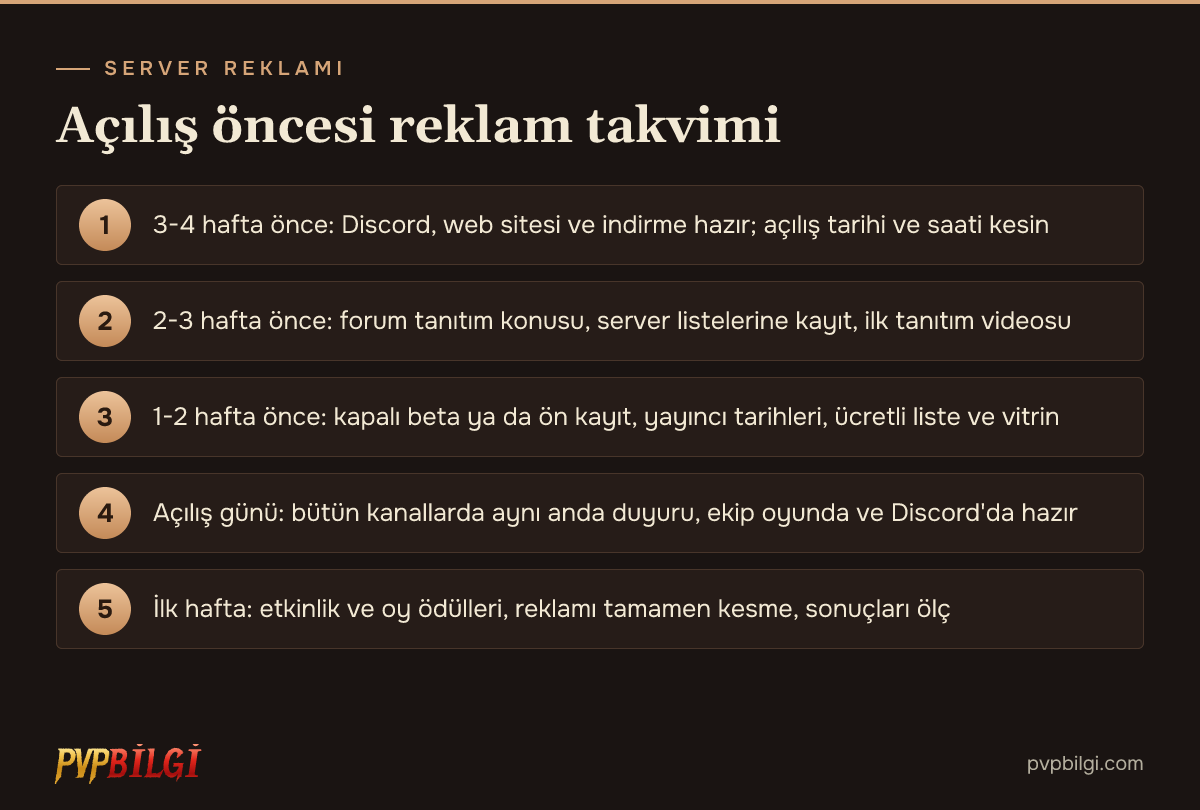 Metin2 PvP server açılış öncesi reklam takvimi