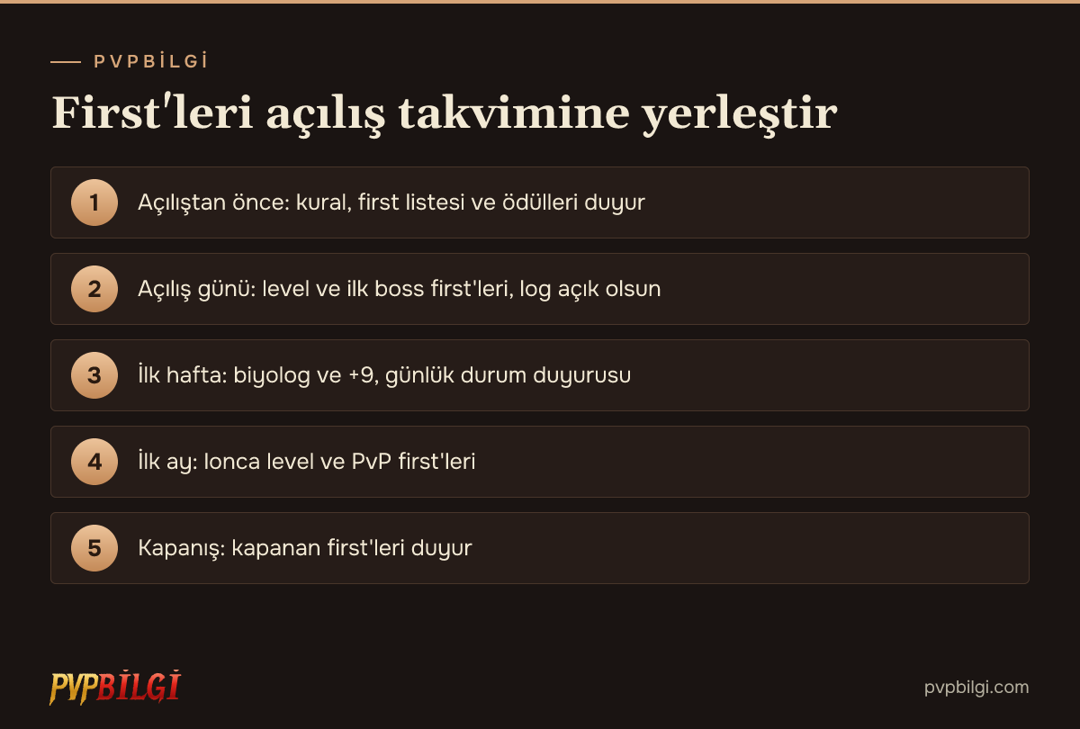 Açılış takvimi